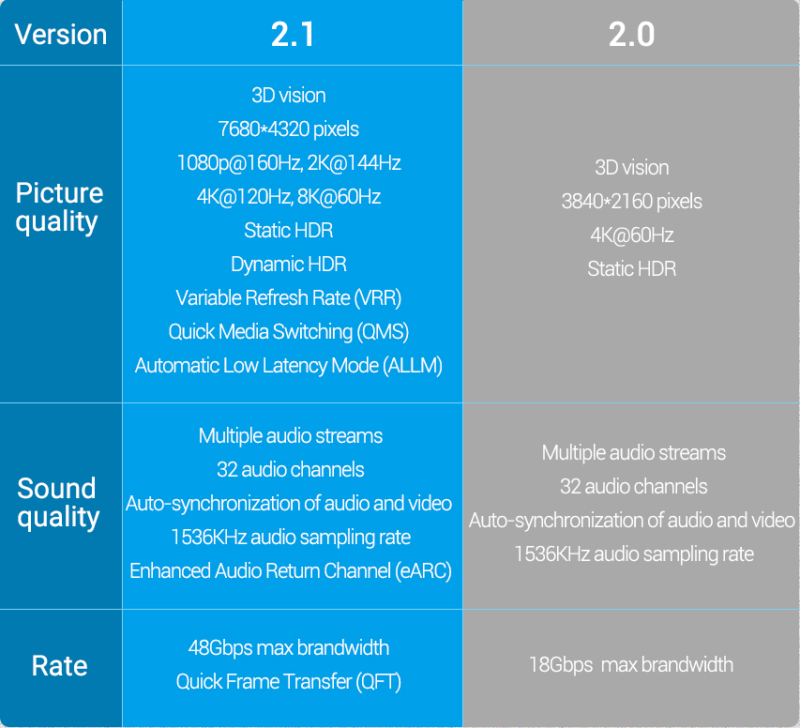 Cabo HDMI 2.1 - 8K - Destacável - Fibra Óptica - Image 6